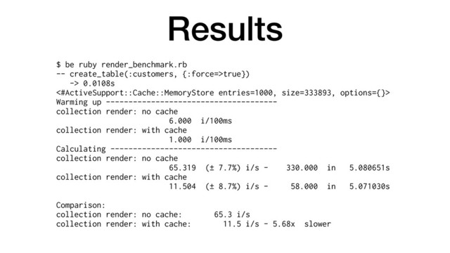 Results
$ be ruby render_benchmark.rb
-- create_table(:customers, {:force=>true})
-> 0.0108s
<#ActiveSupport::Cache::MemoryStore entries=1000, size=333893, options={}>
Warming up --------------------------------------
collection render: no cache
6.000 i/100ms
collection render: with cache
1.000 i/100ms
Calculating -------------------------------------
collection render: no cache
65.319 (± 7.7%) i/s - 330.000 in 5.080651s
collection render: with cache
11.504 (± 8.7%) i/s - 58.000 in 5.071030s
Comparison:
collection render: no cache: 65.3 i/s
collection render: with cache: 11.5 i/s - 5.68x slower
