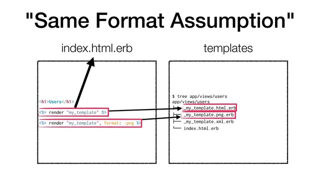 "Same Format Assumption"
<h1>Users</h1>
<%= render "my_template" %>
<%= render "my_template", format: :png %>
$ tree app/views/users
app/views/users
!"" _my_template.html.erb
!"" _my_template.png.erb
!"" _my_template.xml.erb
#"" index.html.erb
index.html.erb templates
