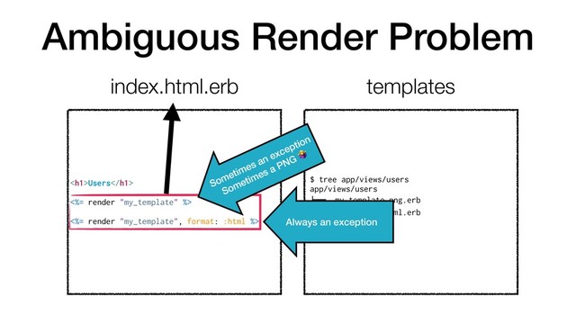 Ambiguous Render Problem
<h1>Users</h1>
<%= render "my_template" %>
<%= render "my_template", format: :html %>
$ tree app/views/users
app/views/users
!"" _my_template.png.erb
!"" _my_template.xml.erb
#"" index.html.erb
index.html.erb templates
Sometimes an exception
Sometimes a PNG

Always an exception
