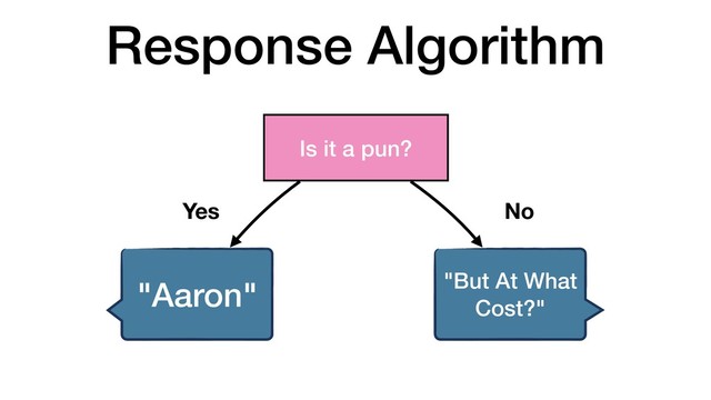 Response Algorithm
Is it a pun?
"Aaron" "But At What
Cost?"
Yes No
