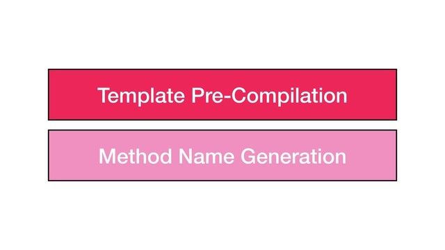 Template Pre-Compilation
Method Name Generation
