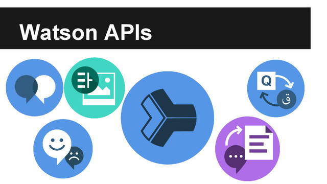 Watson APIs
