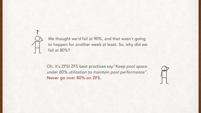We thought we'd fail at 90%, and that wasn't going
to happen for another week at least. So, why did we
fail at 80%?
Oh, it’s ZFS! ZFS best practices say"Keep pool space
under 80% utilization to maintain pool performance”.
Never go over 80% on ZFS.
