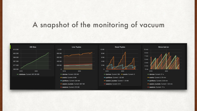 A snapshot of the monitoring of vacuum
