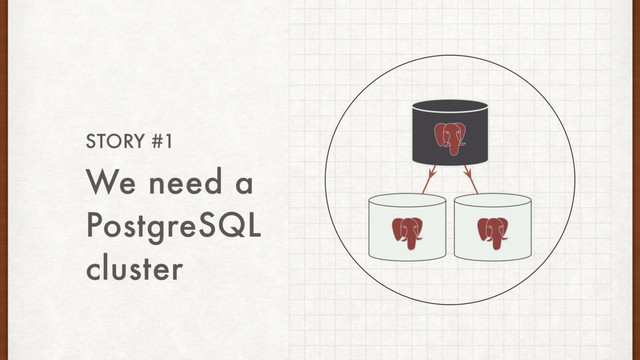 We need a
PostgreSQL
cluster
STORY #1
