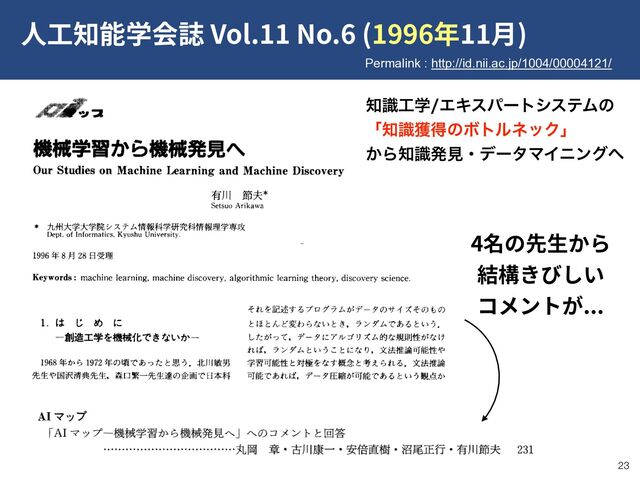 !23
 4  
 
...
஌ࣝ޻ֶΤΩεύʔτγεςϜͷ
ʮ஌ࣝ֫ಘͷϘτϧωοΫʯ
͔Β஌ࣝൃݟɾσʔλϚΠχϯά΁
Vol.11 No.6 (1996 11 )
Permalink : http://id.nii.ac.jp/1004/00004121/
