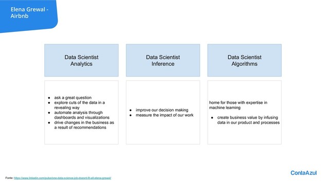 Data Scientist
Algorithms
home for those with expertise in
machine learning
● create business value by infusing
data in our product and processes
Data Scientist
Inference
● improve our decision making
● measure the impact of our work
Elena Grewal -
Airbnb
Fonte: https://www.linkedin.com/pulse/one-data-science-job-doesnt-fit-all-elena-grewal/
Data Scientist
Analytics
● ask a great question
● explore cuts of the data in a
revealing way
● automate analysis through
dashboards and visualizations
● drive changes in the business as
a result of recommendations
