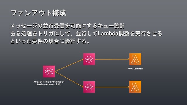 メッセージの並行受信を可能にするキュー設計
ある処理をトリガにして、並行してLambda関数を実行させる
といった要件の場合に設計する。
ファンアウト構成
Amazon Simple Notification
Service (Amazon SNS)
AWS Lambda
