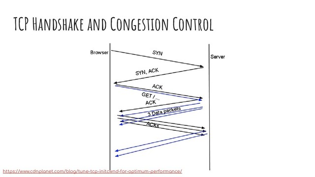 TCP Handshake and Congestion Control
https://www.cdnplanet.com/blog/tune-tcp-initcwnd-for-optimum-performance/
