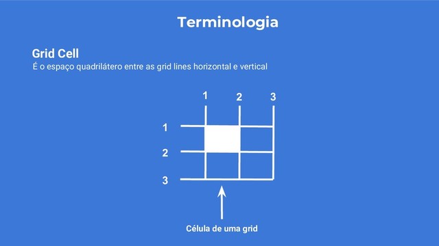 Terminologia
É o espaço quadrilátero entre as grid lines horizontal e vertical
Grid Cell
1 2 3
1
2
3
Célula de uma grid
