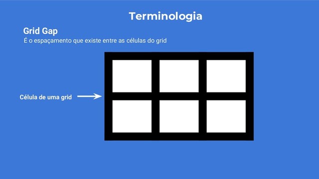 Terminologia
É o espaçamento que existe entre as células do grid
Grid Gap
Célula de uma grid
