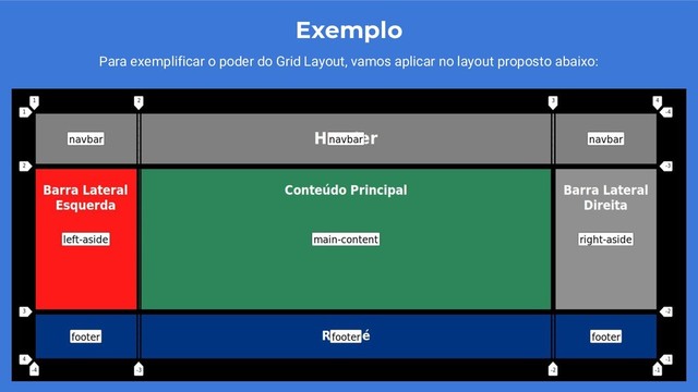 Exemplo
Para exemplificar o poder do Grid Layout, vamos aplicar no layout proposto abaixo:
