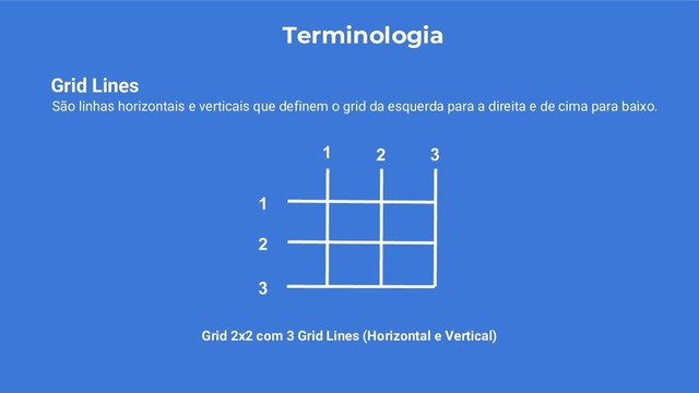 Terminologia
São linhas horizontais e verticais que definem o grid da esquerda para a direita e de cima para baixo.
Grid Lines
1 2 3
1
2
3
Grid 2x2 com 3 Grid Lines (Horizontal e Vertical)
