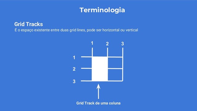 Terminologia
É o espaço existente entre duas grid lines, pode ser horizontal ou vertical
Grid Tracks
1 2 3
1
2
3
Grid Track de uma coluna
