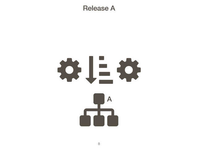 8
Release A
ƭ ƭ
ƭ ƭ
A
