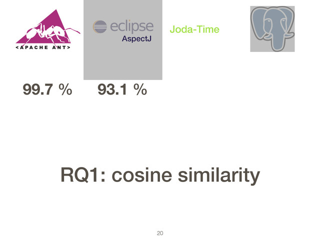 20
99.7 % 93.1 %
AspectJ
Joda-Time
RQ1: cosine similarity
