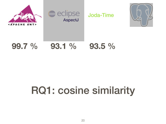 20
99.7 % 93.1 % 93.5 %
AspectJ
Joda-Time
RQ1: cosine similarity
