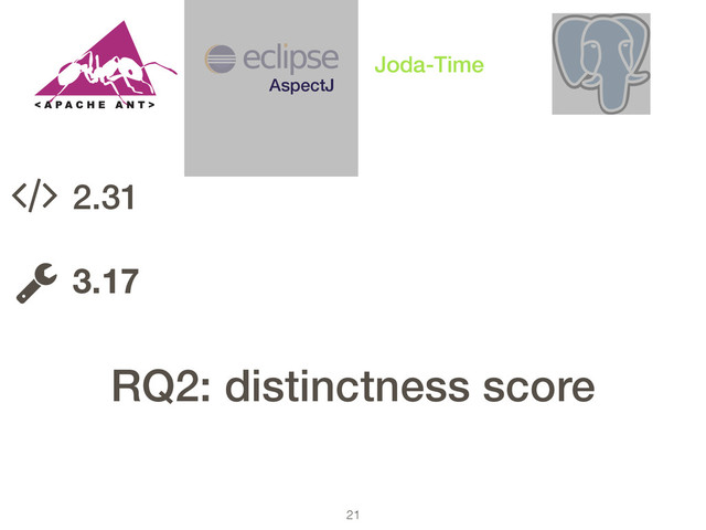 21
AspectJ
Joda-Time
2.31
!
3.17
!
RQ2: distinctness score
