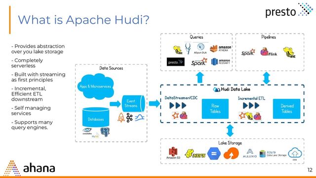 What is Apache Hudi?
- Provides abstraction
over you lake storage
- Completely
serverless
- Built with streaming
as ﬁrst principles
- Incremental,
Efﬁcient ETL
downstream
- Self managing
services
- Supports many
query engines.
12
