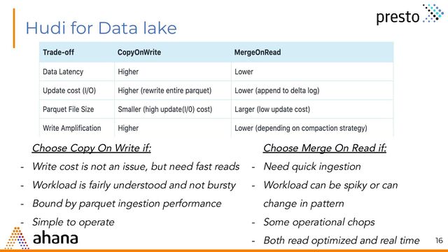 Hudi for Data lake
16
Choose Copy On Write if:
- Write cost is not an issue, but need fast reads
- Workload is fairly understood and not bursty
- Bound by parquet ingestion performance
- Simple to operate
Choose Merge On Read if:
- Need quick ingestion
- Workload can be spiky or can
change in pattern
- Some operational chops
- Both read optimized and real time
