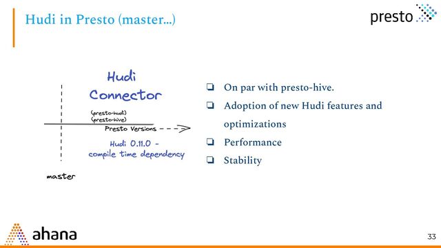Hudi in Presto (master…)
33
❏ On par with presto-hive.
❏ Adoption of new Hudi features and
optimizations
❏ Performance
❏ Stability
