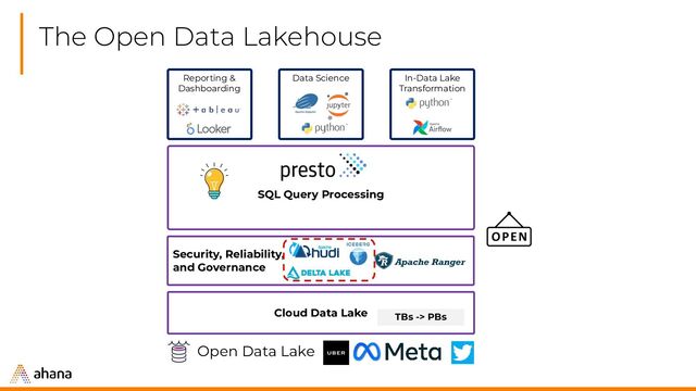 The Open Data Lakehouse
SQL Query Processing
Reporting &
Dashboarding
Data Science In-Data Lake
Transformation
Cloud Data Lake TBs -> PBs
Open Data Lake
Security, Reliability,
and Governance
