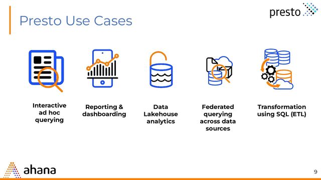 Presto Use Cases
Data
Lakehouse
analytics
Reporting &
dashboarding
Interactive
ad hoc
querying
Transformation
using SQL (ETL)
Federated
querying
across data
sources
9
