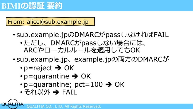 QUALITIA CO., LTD. All Rights Reserved.
BIMIの認証 要約
• sub.example.jpのDMARCがpassしなければFAIL
• ただし、DMARCがpassしない場合には、
ARCやローカルルールを適用してもOK
• sub.example.jp、example.jpの両方のDMARCが
• p=reject ➔ OK
• p=quarantine ➔ OK
• p=quarantine; pct=100 ➔ OK
• それ以外 ➔ FAIL
From: alice@sub.example.jp
