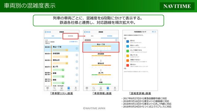 ©NAVITIME JAPAN
車両別の混雑度表示
列車の車両ごとに、混雑度を6段階に分けて表示する。
鉄道各社様と連携し、対応路線を順次拡大中。
・2017年6月27日から東急田園都市線に対応
・2018年3月16日から東京メトロ銀座線に対応
・2018年4月13日から東京メトロ丸ノ内線に対応
・2018年5月24日からつくばエクスプレスに対応
