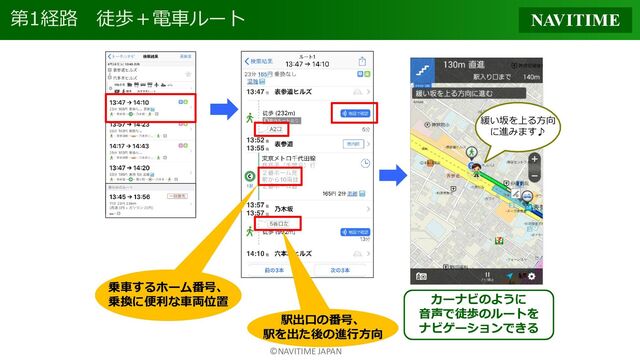 ©NAVITIME JAPAN
第1経路 徒歩＋電車ルート
乗車するホーム番号、
乗換に便利な車両位置
駅出口の番号、
駅を出た後の進行方向
緩い坂を上る方向
に進みます♪
カーナビのように
音声で徒歩のルートを
ナビゲーションできる
