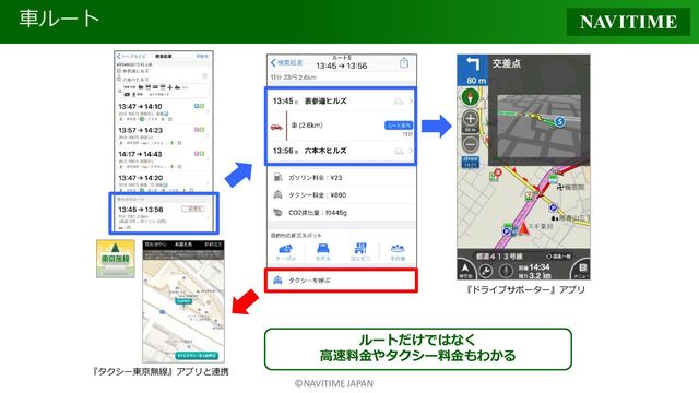 ©NAVITIME JAPAN
車ルート
ルートだけではなく
高速料金やタクシー料金もわかる
『ドライブサポーター』アプリ
『タクシー東京無線』アプリと連携

