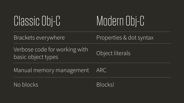 Classic Obj-C Modern Obj-C
Brackets everywhere Properties & dot syntax
Verbose code for working with
basic object types
Object literals
Manual memory management ARC
No blocks Blocks!
