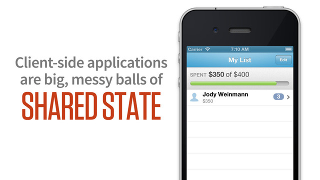 Client-side applications
are big, messy balls of
SHARED STATE
