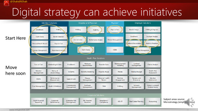 @ShahidNShah
38
www.netspective.com
Digital strategy can achieve initiatives
Subject areas source:
Microstrategy (emphasis mine)
Start Here
Move
here soon
