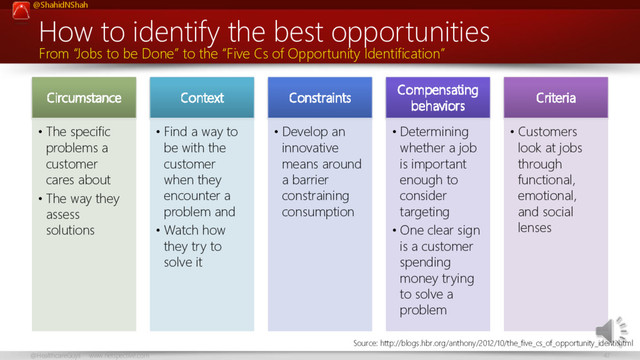 @ShahidNShah
47
@HealthcareGuys www.netspective.com
How to identify the best opportunities
Circumstance
• The specific
problems a
customer
cares about
• The way they
assess
solutions
Context
• Find a way to
be with the
customer
when they
encounter a
problem and
• Watch how
they try to
solve it
Constraints
• Develop an
innovative
means around
a barrier
constraining
consumption
Compensating
behaviors
• Determining
whether a job
is important
enough to
consider
targeting
• One clear sign
is a customer
spending
money trying
to solve a
problem
Criteria
• Customers
look at jobs
through
functional,
emotional,
and social
lenses
From “Jobs to be Done” to the “Five Cs of Opportunity Identification”
Source: http://blogs.hbr.org/anthony/2012/10/the_five_cs_of_opportunity_identi.html

