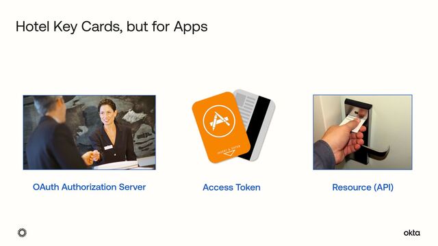 Hotel Key Cards, but for Apps
OAuth Authorization Server Resource (API)
Access Token

