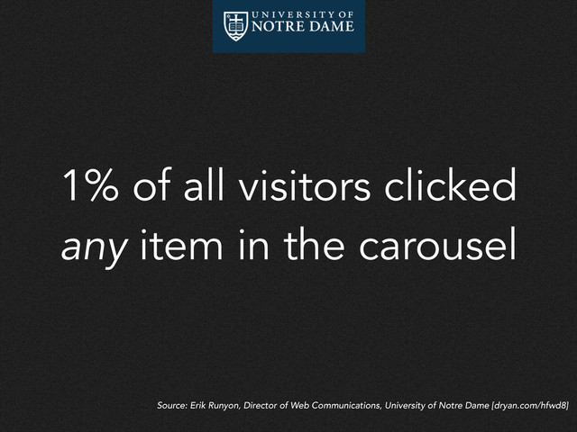 1% of all visitors clicked
any item in the carousel
Source: Erik Runyon, Director of Web Communications, University of Notre Dame [dryan.com/hfwd8]
