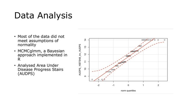 Data Analysis
• Most of the data did not
meet assumptions of
normality
• MCMCglmm, a Bayesian
approach implemented in
R
• Analysed Area Under
Disease Progress Stairs
(AUDPS)

