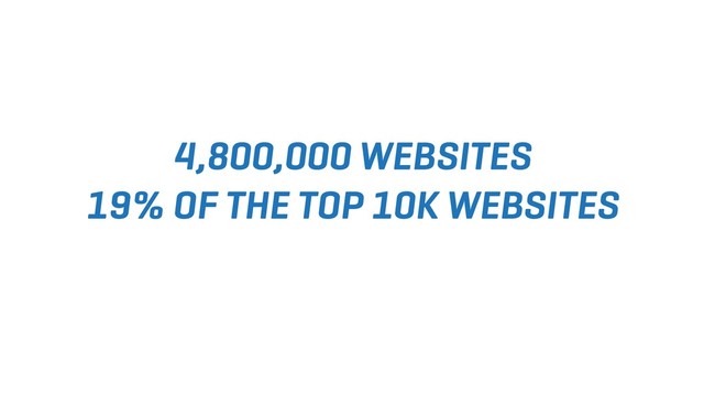 4,800,000 WEBSITES
19% OF THE TOP 10K WEBSITES
