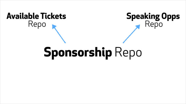 Sponsorship Repo
Available Tickets
Repo
Speaking Opps
Repo
