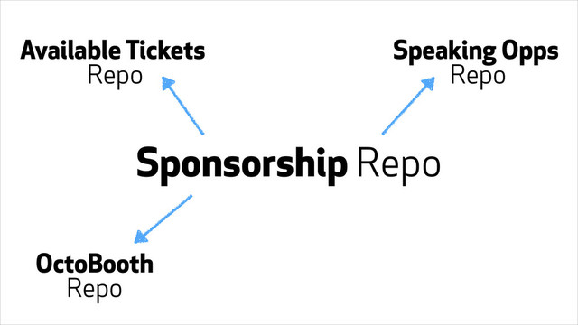 Sponsorship Repo
Available Tickets
Repo
Speaking Opps
Repo
OctoBooth
Repo
