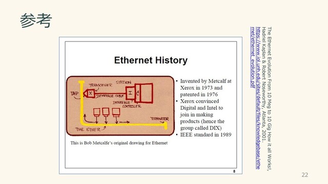 参考
The Ethernet Evolution From 10 Meg to 10 Gig How it all Works!,
Hadriel Kaplan & Robert Noseworthy, Atlanta, 2001.
https://www.iol.unh.edu/sites/default/files/knowledgebase/ethe
rnet/ethernet_evolution.pdf
22
