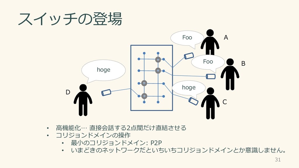 ネットワーク構成図を考える Nw図の基本とモデル指向nw図のススメ Osc 2020 Tokyo Spring Speaker Deck