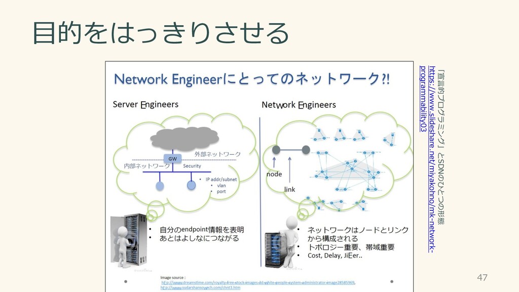 ネットワーク構成図を考える Nw図の基本とモデル指向nw図のススメ Osc 2020 Tokyo Spring Speaker Deck