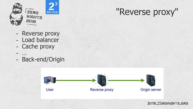 "Reverse proxy"
- Reverse proxy
- Load balancer
- Cache proxy
- …
- Back-end/Origin
