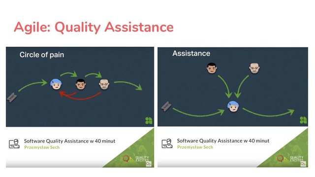 Agile: Quality Assistance
