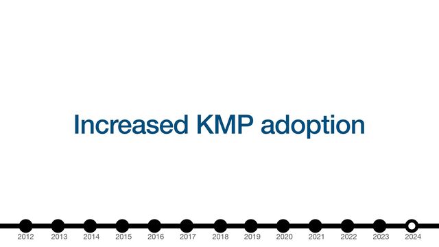 2012 2013 2014 2015 2016 2017 2018 2019 2020 2021 2022 2023 2024
Increased KMP adoption
