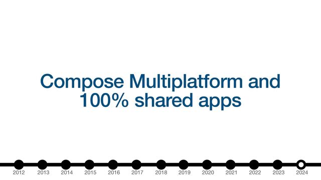 2012 2013 2014 2015 2016 2017 2018 2019 2020 2021 2022 2023 2024
Compose Multiplatform and
100% shared apps
