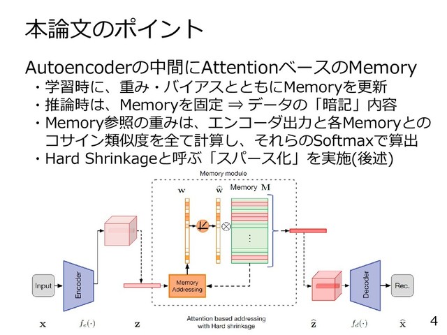 本論文のポイント
4
Autoencoderの中間にAttentionベースのMemory
・学習時に、重み・バイアスとともにMemoryを更新
・推論時は、Memoryを固定 ⇒ データの「暗記」内容
・Memory参照の重みは、エンコーダ出力と各Memoryとの
コサイン類似度を全て計算し、それらのSoftmaxで算出
・Hard Shrinkageと呼ぶ「スパース化」を実施(後述)
