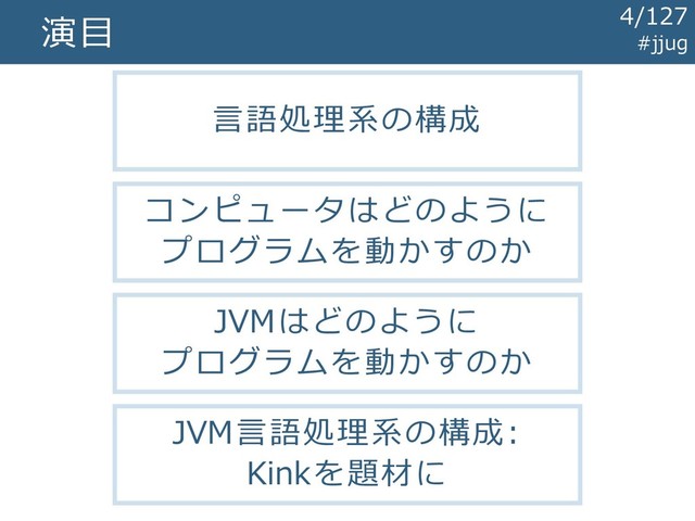 演目
言語処理系の構成
コンピュータはどのように
プログラムを動かすのか
JVMはどのように
プログラムを動かすのか
JVM言語処理系の構成:
Kinkを題材に
#jjug
4/127
